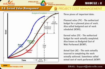 Earned value management