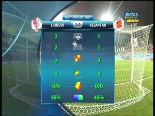 LionsXII v Kelantan MLS HT highlights 8 Mar 2014