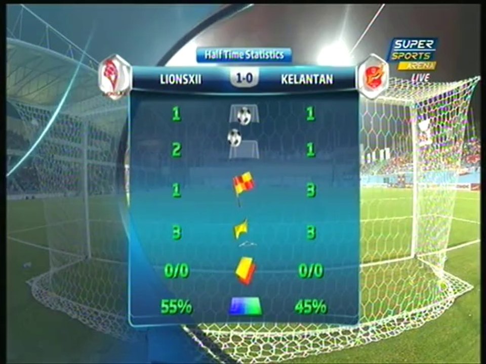 LionsXII v Kelantan MLS HT highlights 8 Mar 2014