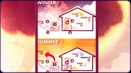 Mini Split Air Conditioners in Columbia (A Heat Pump).