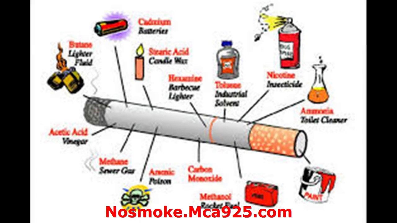 Lung Detoxification-How to Clean Tar,Toxins & Quit Smoking lung cleanse