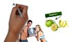 How to Lose Weight With Garcinia Cambogia Extract