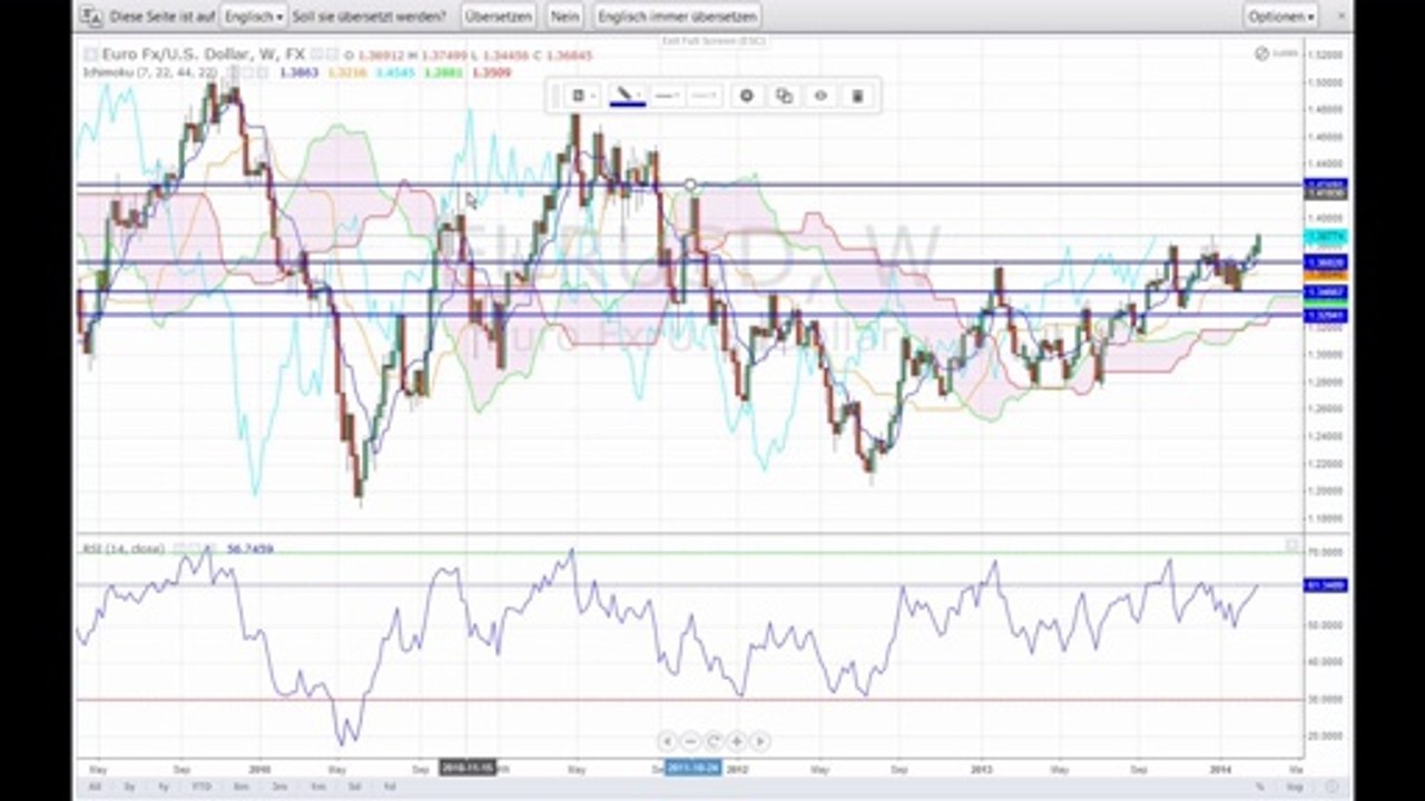 Wochenausblick - China im Fokus