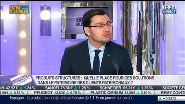 Quelle place donner aux produits structurés dans notre portefeuille?: José Fernandez, dans Intégrale Placements – 10/03