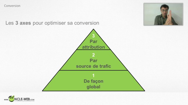 Oncle Web Tutoriel WebMarketing : Pensez Conversion et non plus Position !