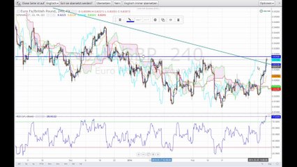 Markt am Montag - Impulsloser Handel neigt zur Schwäche
