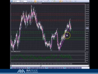Crude Oil Technical Analysis - March 11, 2014