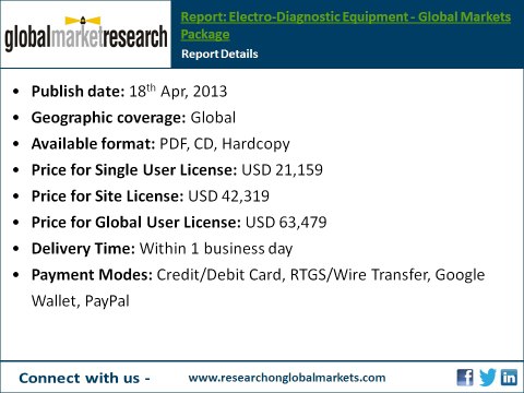 Electro-Diagnostic Equipment | Global Markets Package | Research Report