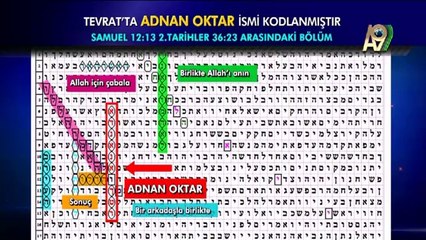 Tevratta-Harun-Yahya-ismi-12-yerde-Kodlanmııştırkodlanmistir.