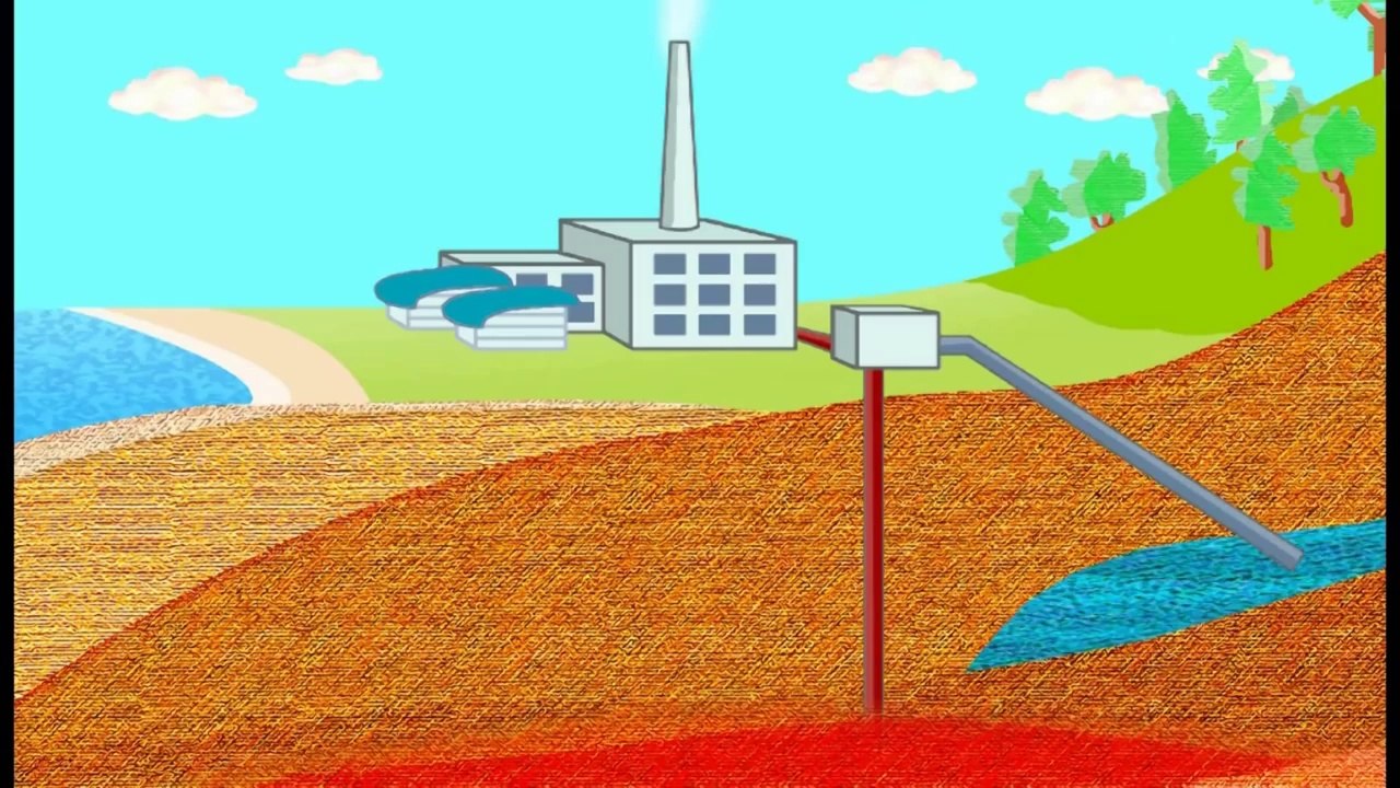 Film d'animation 4 : Les énergies renouvelables