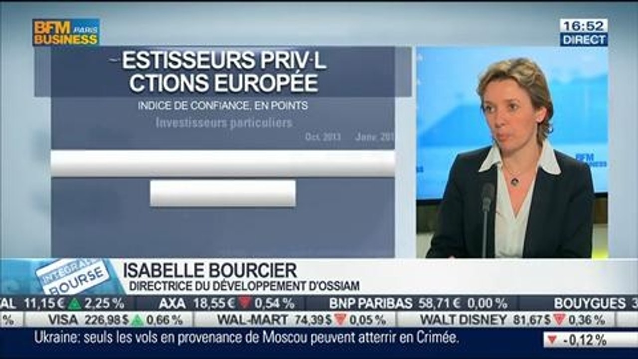 Baromètre Ossiam sur la confiance des investisseurs: Isabelle Bourcier, dans Intégrale Bourse - 11/03