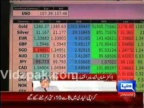 Dollar has dropped because of Pakistan Geo Political Status not Nawaz Govt. Economic Reforms - Former Finance Minister Salman Shah