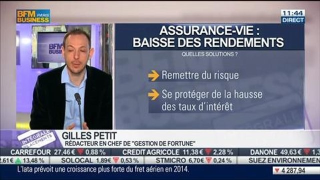 Assurance-vie: Que faire face à la baisse des taux de rendement ?: Gilles Petit, dans Intégrale Placements - 12/03