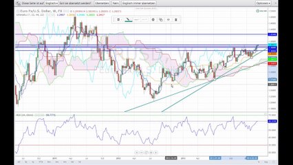 Reden hilft der EZB nicht mehr