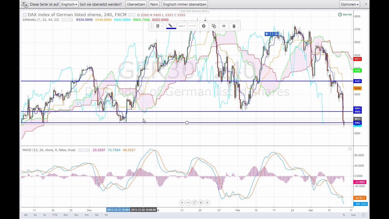 Markt am Abend 13-03-14