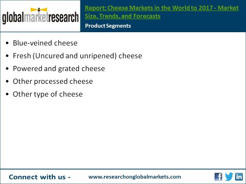 Cheese Market Research Reports to 2017