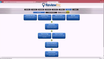 Learn about ReviewInc's New Interactive Hootsuite App