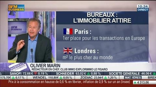 MIPIM: focus sur les grands projets immobiliers: Olivier Marin, dans Intégrale Placements – 13/03