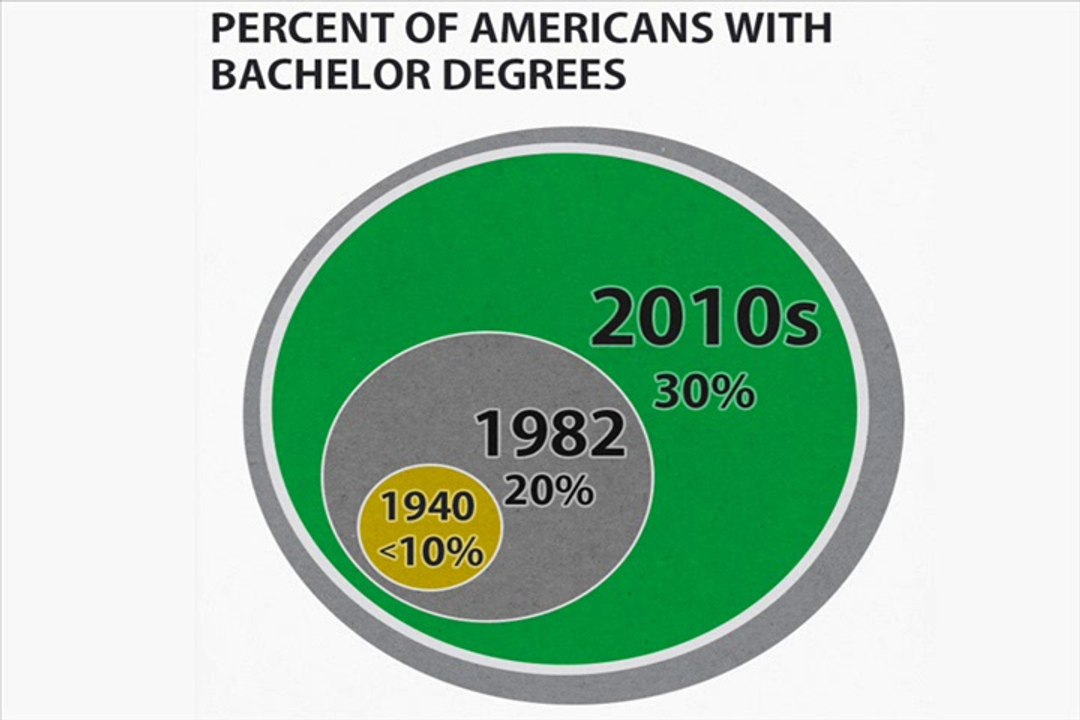 Impact of Education Cost by Elearning