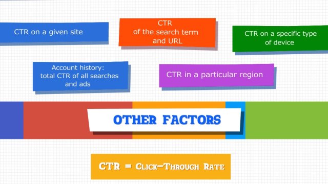 How Google AdWords calculates the cost per click and How you can pay less?