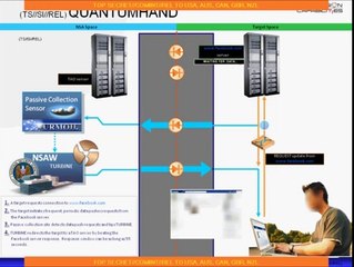 Come Nsa si fingeva Facebook per sorvegliare milioni di computer