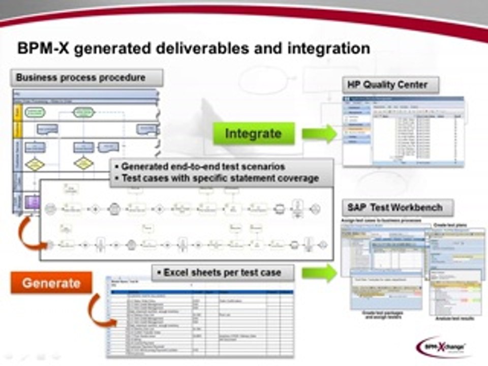 Model-based testing using process models for integration and regression testing of ERP solutions