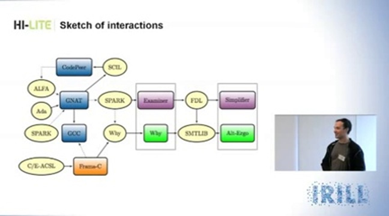 Hi-Lite  a Verification Toolkit for Unit Test & Unit Proof[240P]