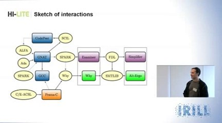 Hi-Lite  a Verification Toolkit for Unit Test & Unit Proof[240P]