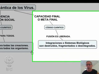 Aplicaciones Cuánticas: Virus