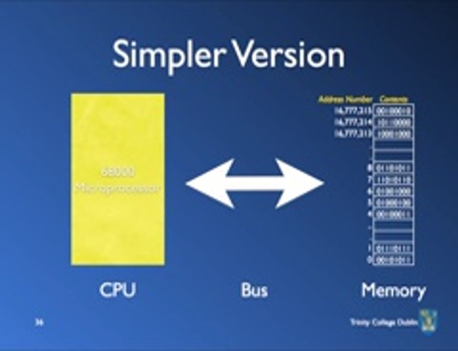 Microprocessor Systems - Lecture 3[240P]