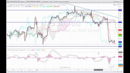 Der Markt am Mittag - 14-03-14