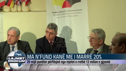 Ma ne fund kane me i marre 20 %