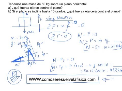 Ejercicio resuelto Fuerzas 4º ESO Calcular fuerza contra el suelo