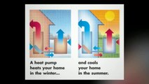 Commercial Split System Heat Pumps in Green Bay (Heat Pump).