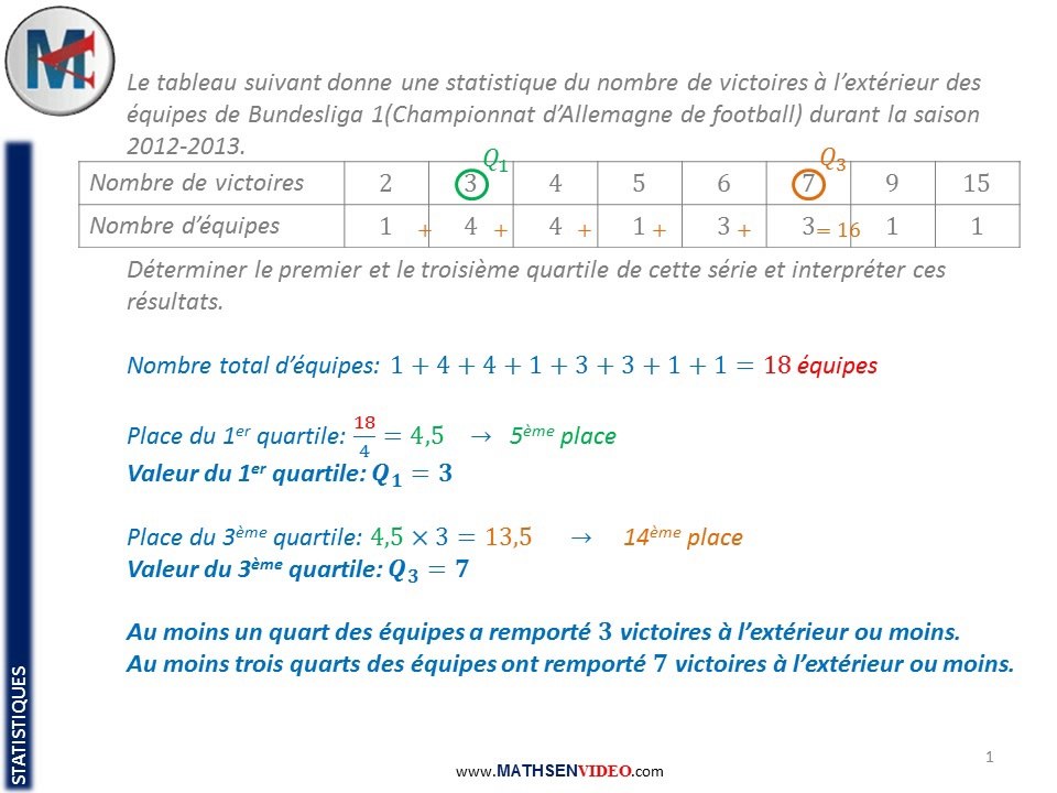 Exercices: Trouver les quartiles
