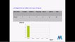 5 video 3 statistiques