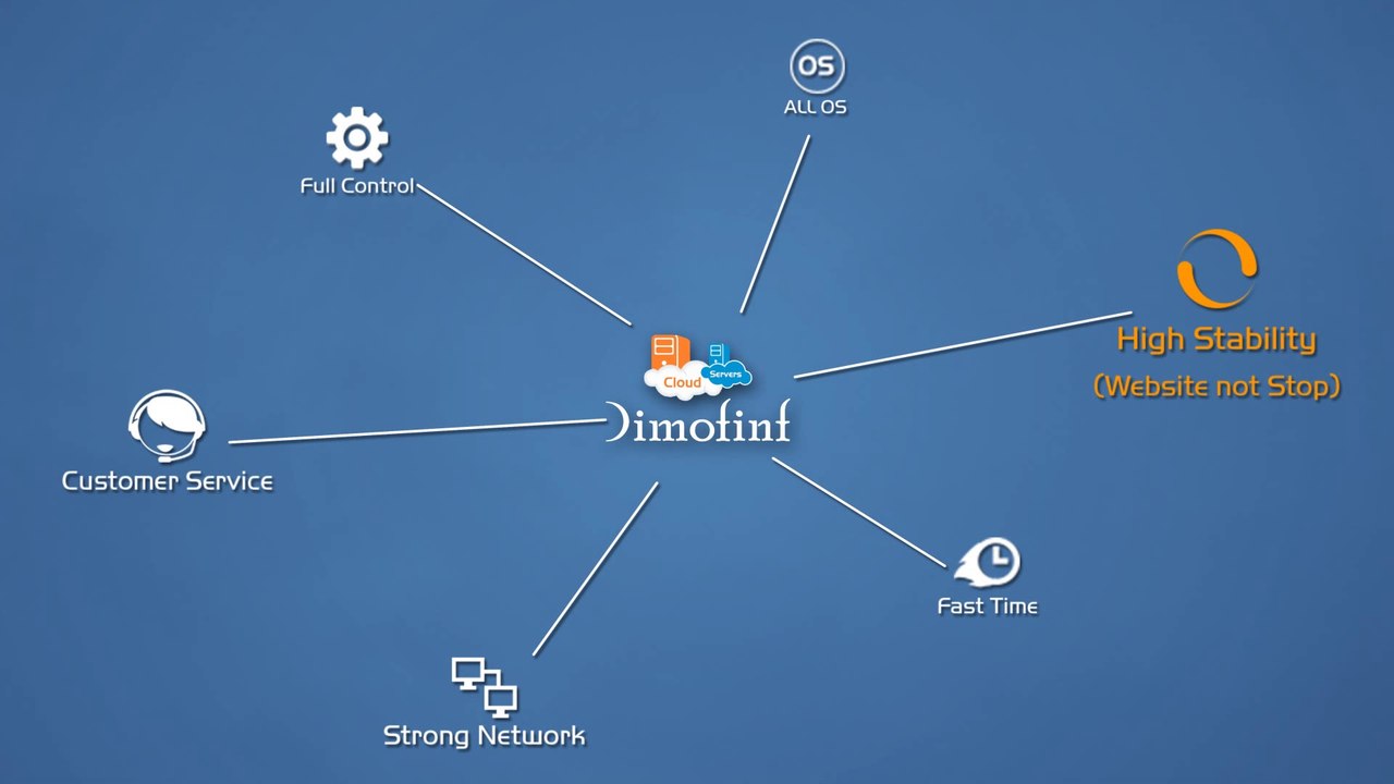 Dimofinf Cloud Hosting Service