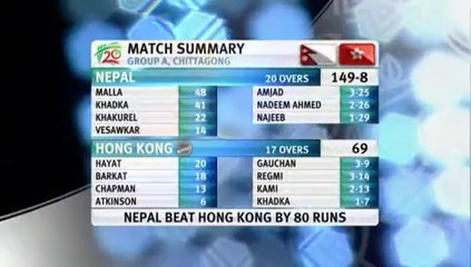 High Lights Nepal vs Hong Kong T20 2014 - 16 March 2014