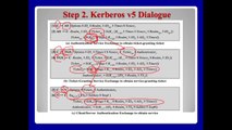 Kerberos Server Setup on CentOS 5.8 - part 1-_2