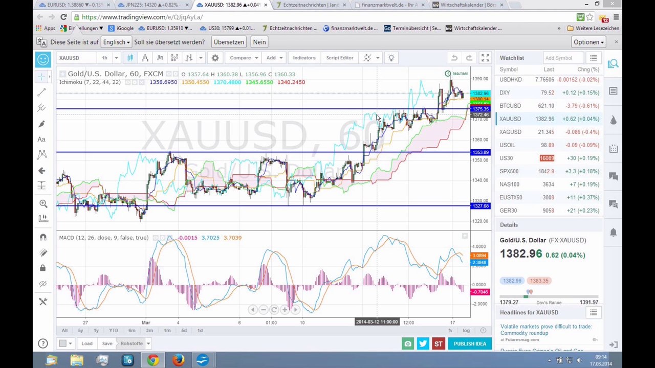 Der Markt am Morgen - 17-03-14