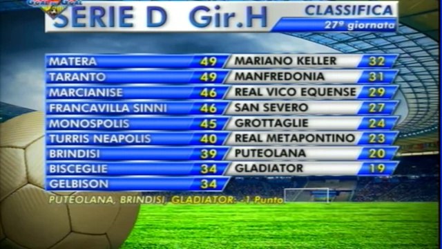 Ostuni - Fidelis Andria | Diretta Streaming Amica9 Tv