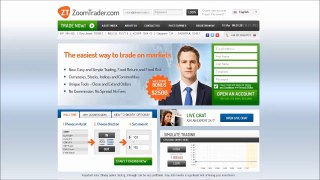 5 Binary Options Brokers Are Accepted USA Traders