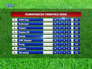 Košarkašice Bora u baražu, 17. mart 2014.