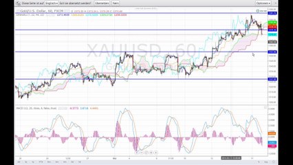 Der Markt am Abend - 17-03-14