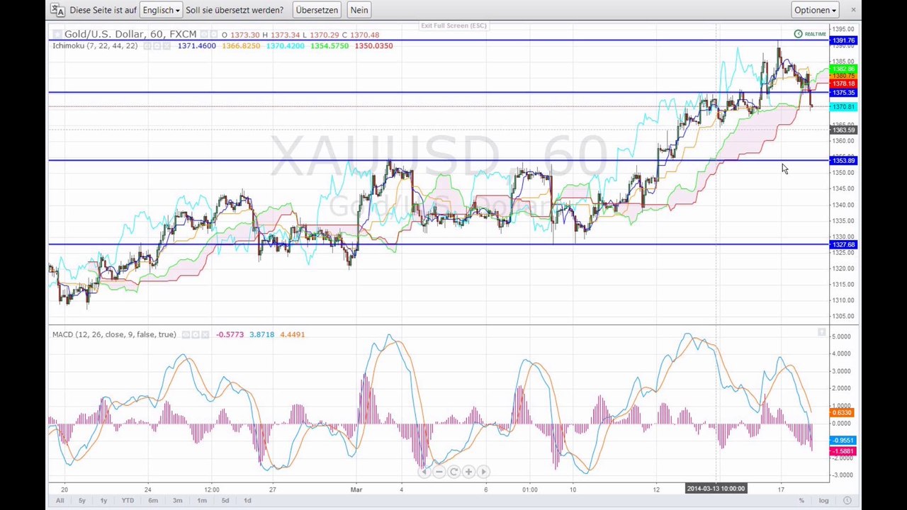 Der Markt am Abend - 17-03-14