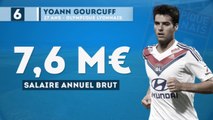 Top 10 des plus gros salaires de Ligue 1 !