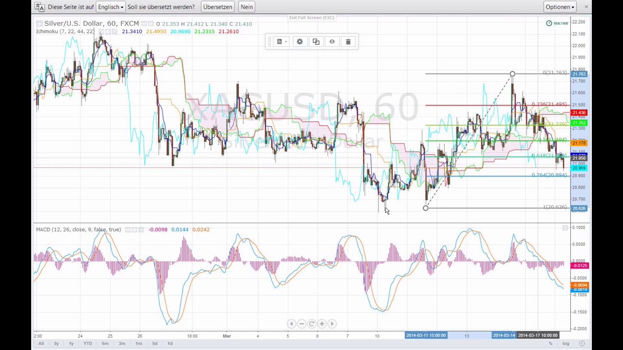 Der Markt am Morgen - 18-03-14