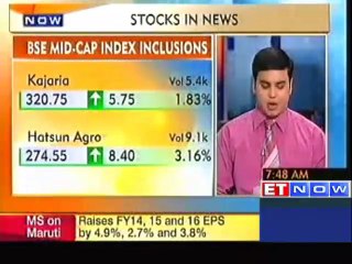 Stocks in news Maruti, L&T Finance