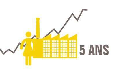 Entreprendre au féminin