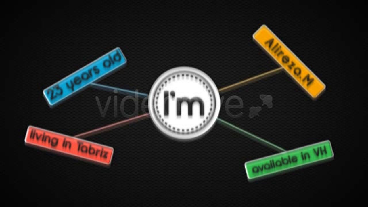 Promote Yourself and Your Works